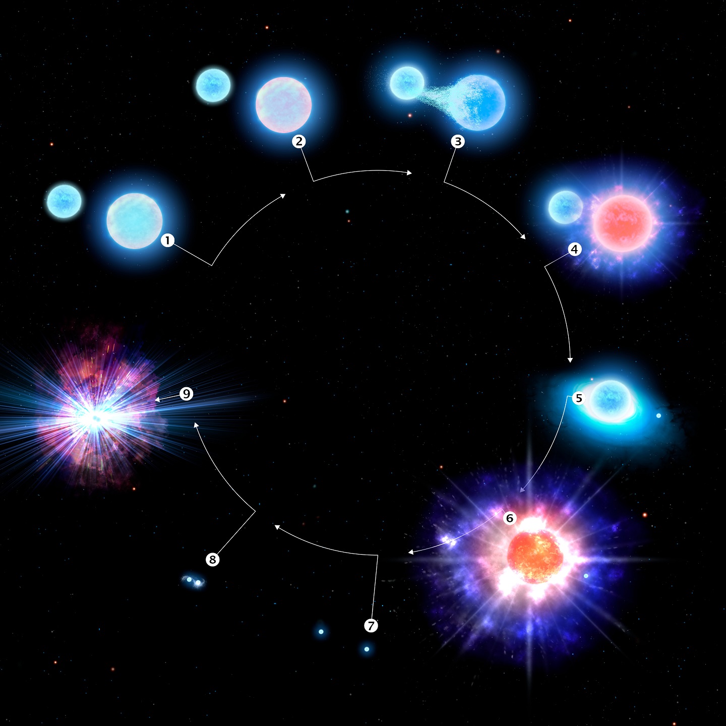 NOVO ESTUDO PODE MUDAR TUDO NA TEORIA DA EVOLUÇÃO DAS ESTRELAS